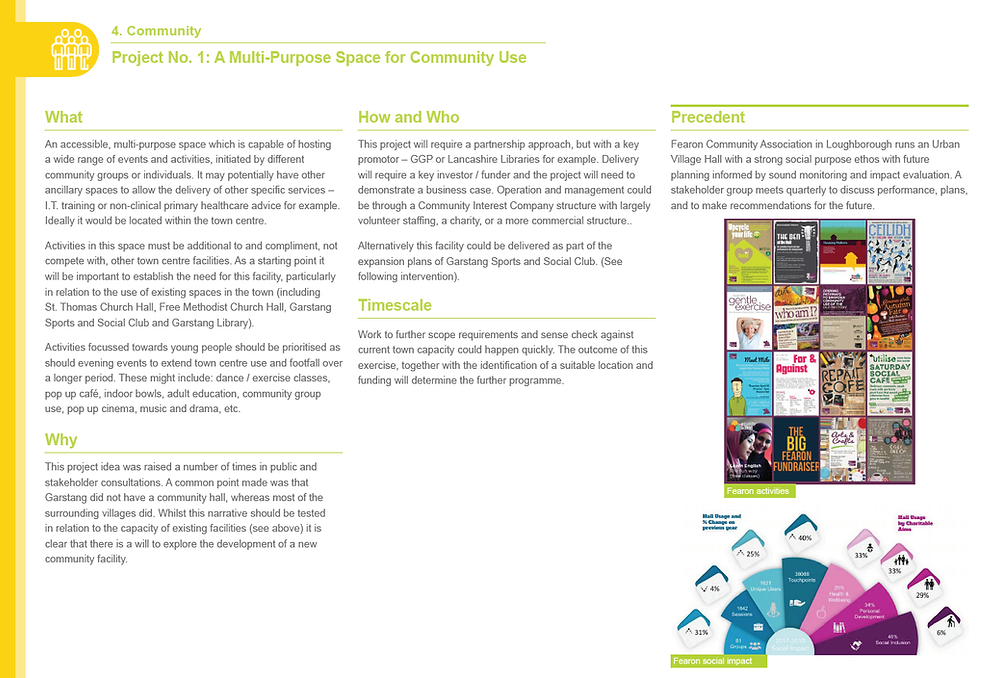 Community Project Overview 4. COMMUNITY PROJECTS