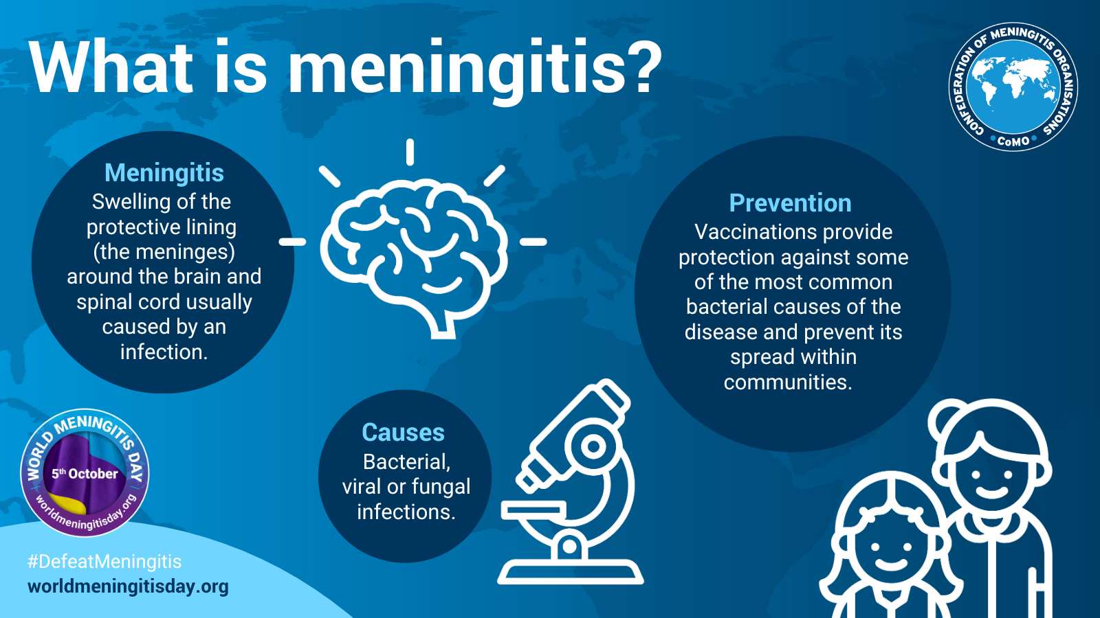World Meningitis Day Toolkit asset focused on "What is meningitis"