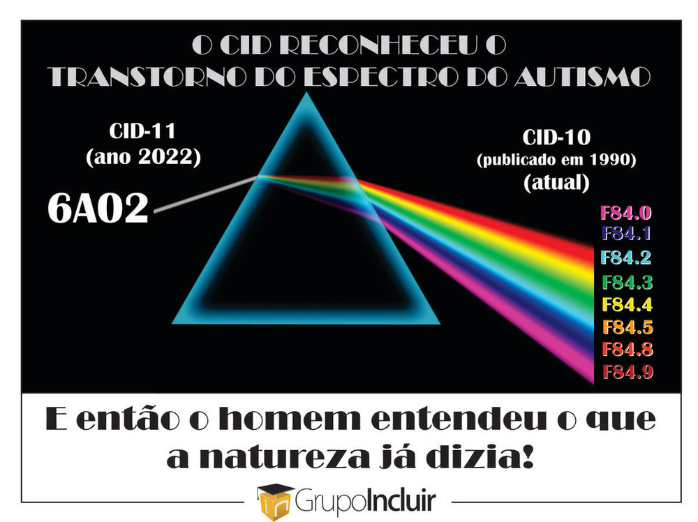 A nova CID une os Transtornos do Espectro Autista num só diagnóstico