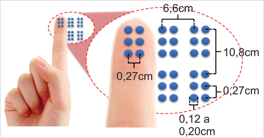 Sistema Braille