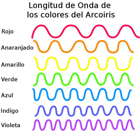 Ondas-de-luz2.jpeg