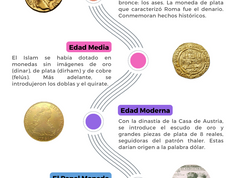 Las formas del dinero: una historia del valor