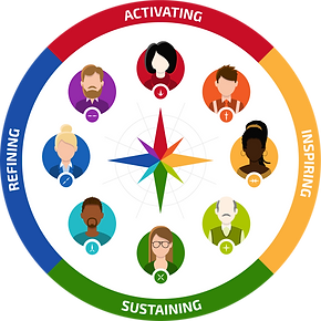 Contribution compass