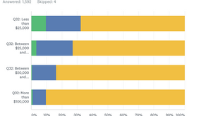 Survey Shows Big Remote Learning Gaps For Low-Income And Special Needs Children