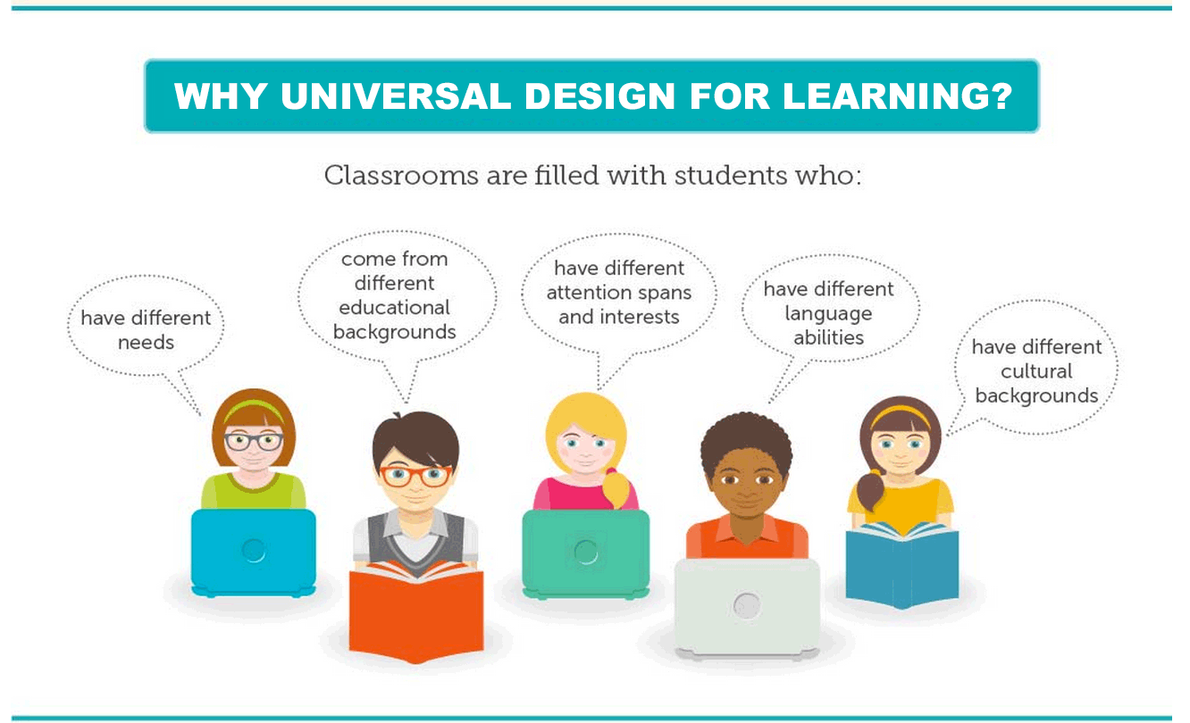 Universal Design for Learning