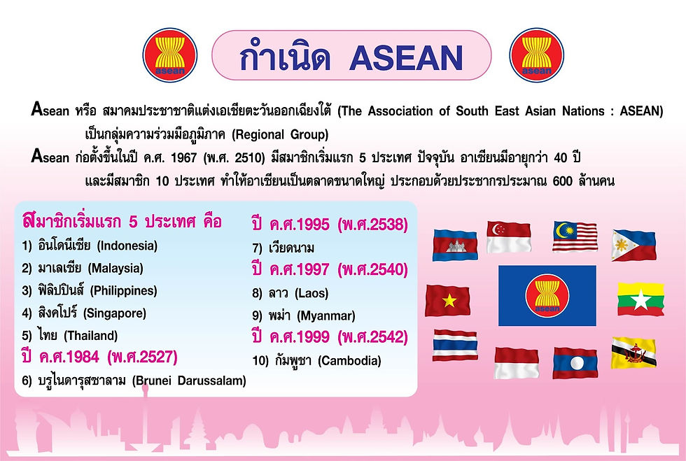 กำเนิดอาเซียน