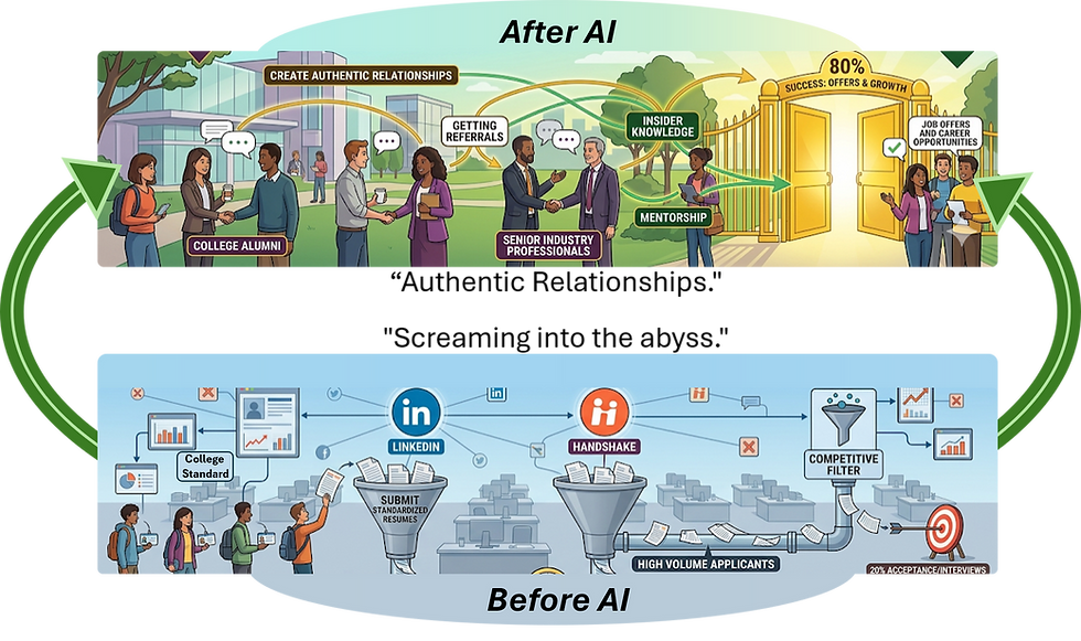 The Algorithmic Void: Why Traditional Entry-Level Job Applicants Face Big Headwinds