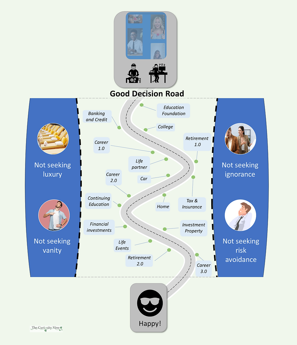the road to happiness