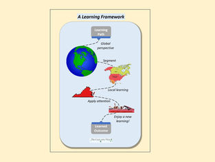 How we learn is how we discriminate
