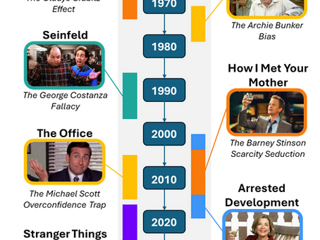 Sitcom Science: A Behavioral Economics Guide to Everyday Biases