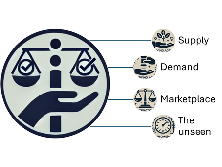 What Drives Our Choices: Adam Smith’s Moral Framework Explained