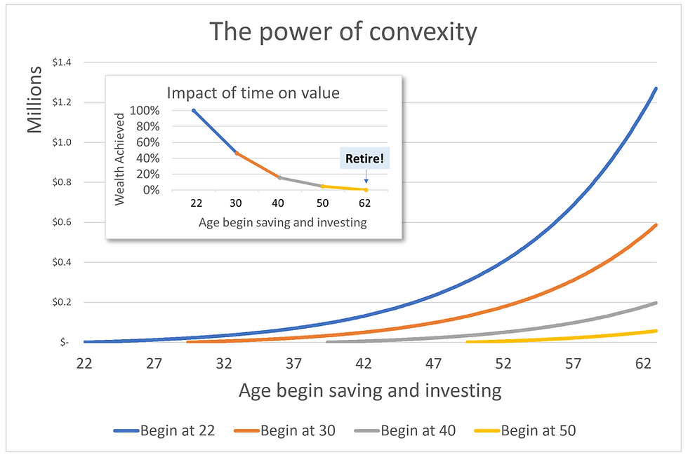power of convexity impact of time on value personal finance