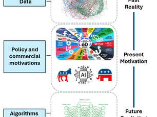 Data is our story, algorithms transform our stories to the future, but it is policy and incentives that make it so
