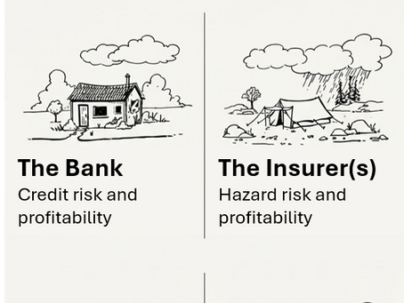 The Six Lenses of Homeownership: How Different Stakeholders Price Your House (and How You Should Too)