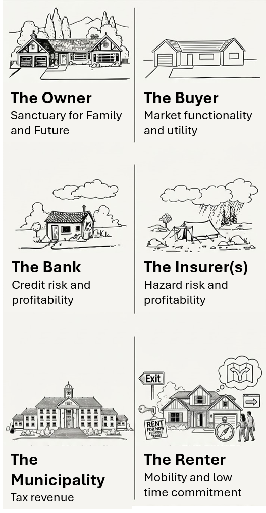 The Six Lenses of Homeownership: How Different Stakeholders Price Your House (and How You Should Too)