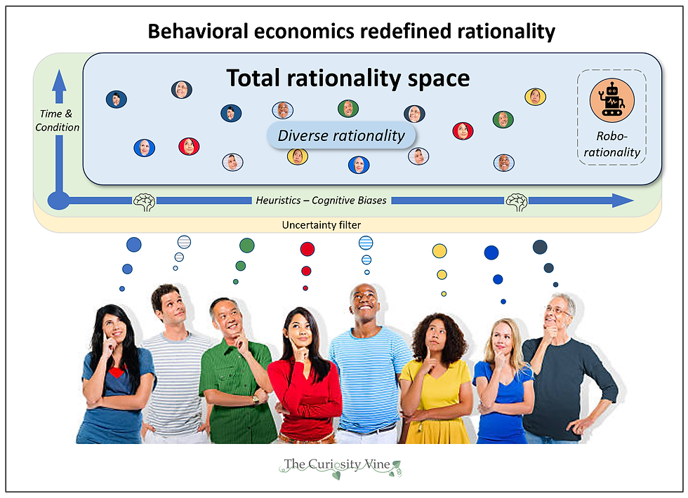 Behavioral economics redefined rationality