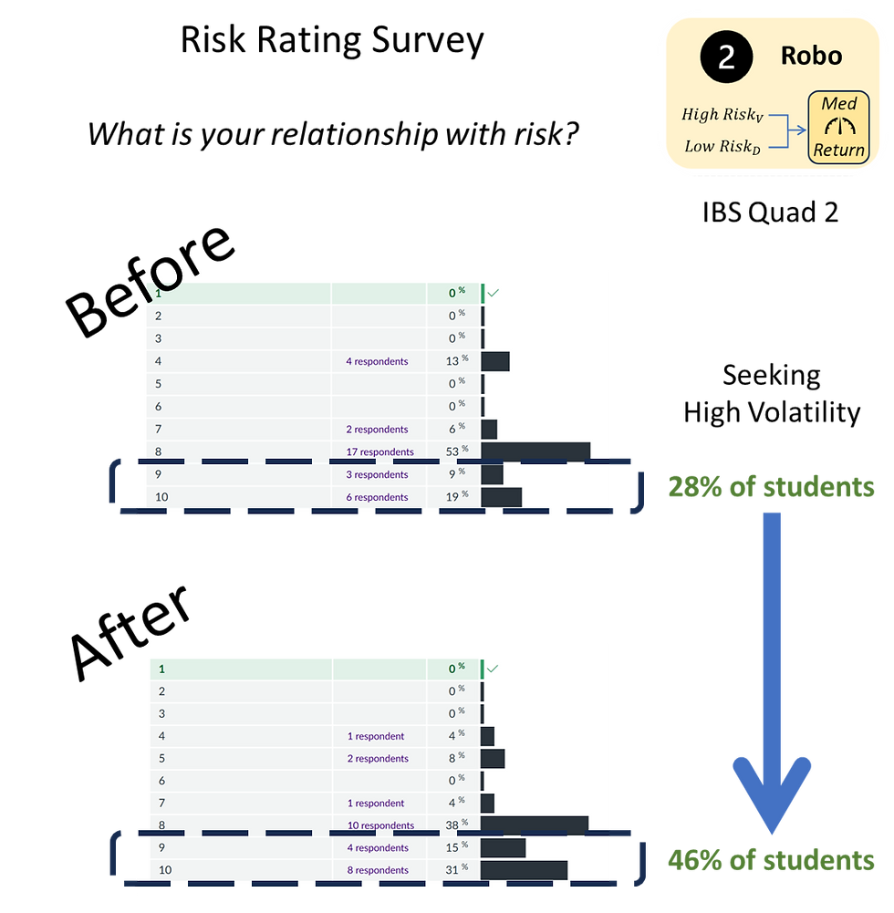 Moving The Needle:  The Value of Financial Education & Improving Our Relationship With Risk