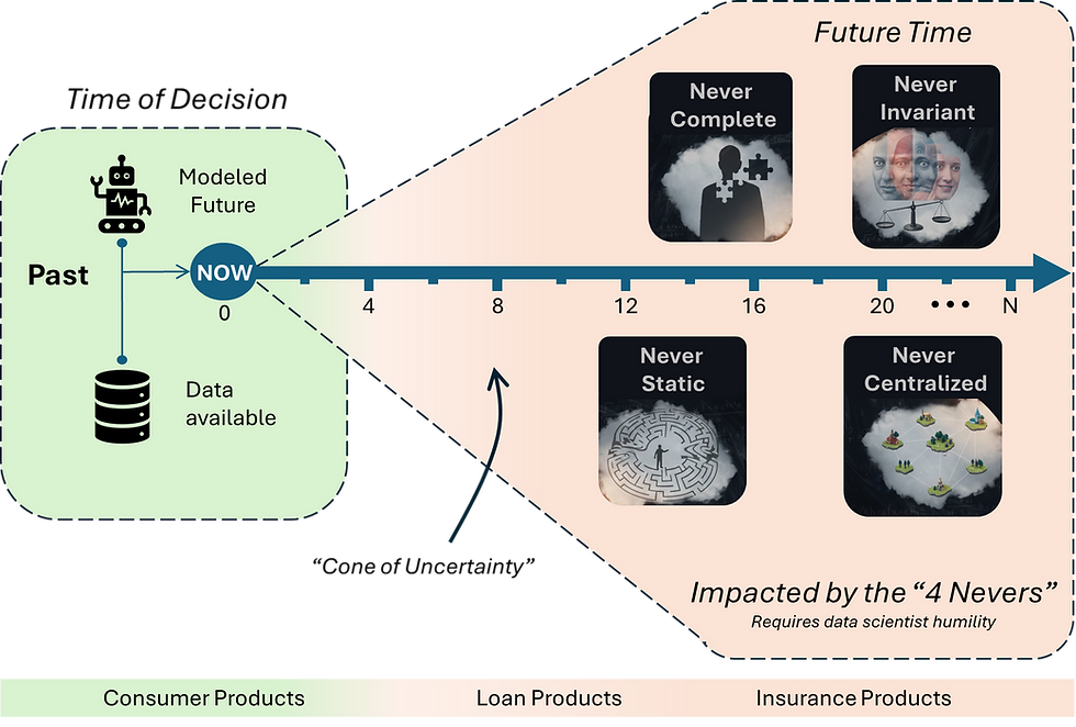How a Banker Data Scientist views the world