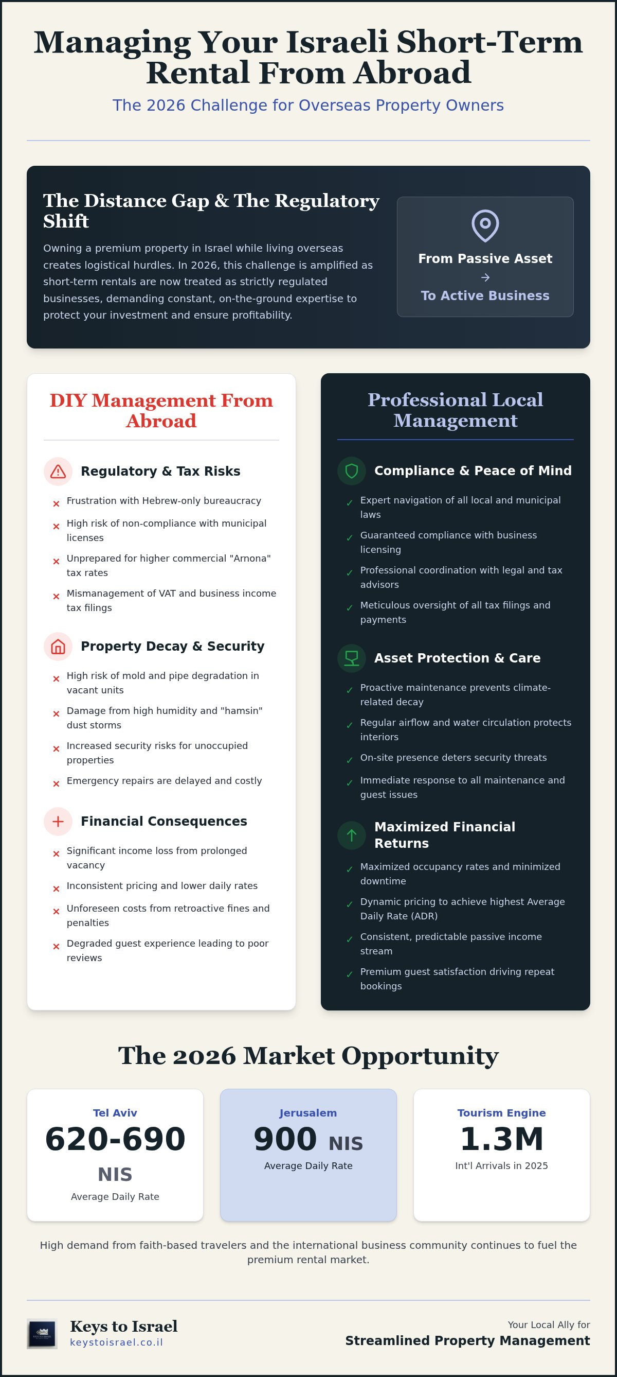 Israel short term rental management