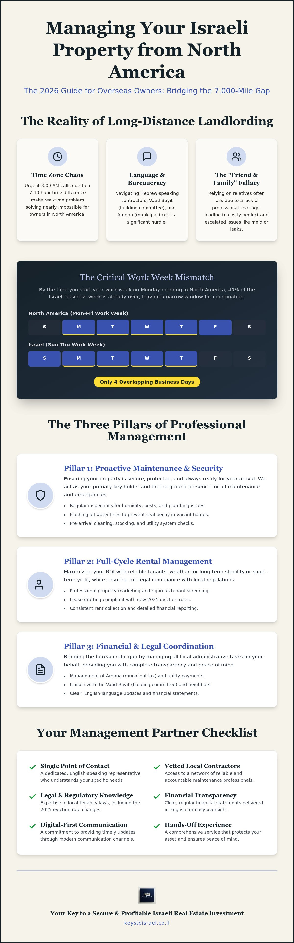 Property management israel for overseas owners