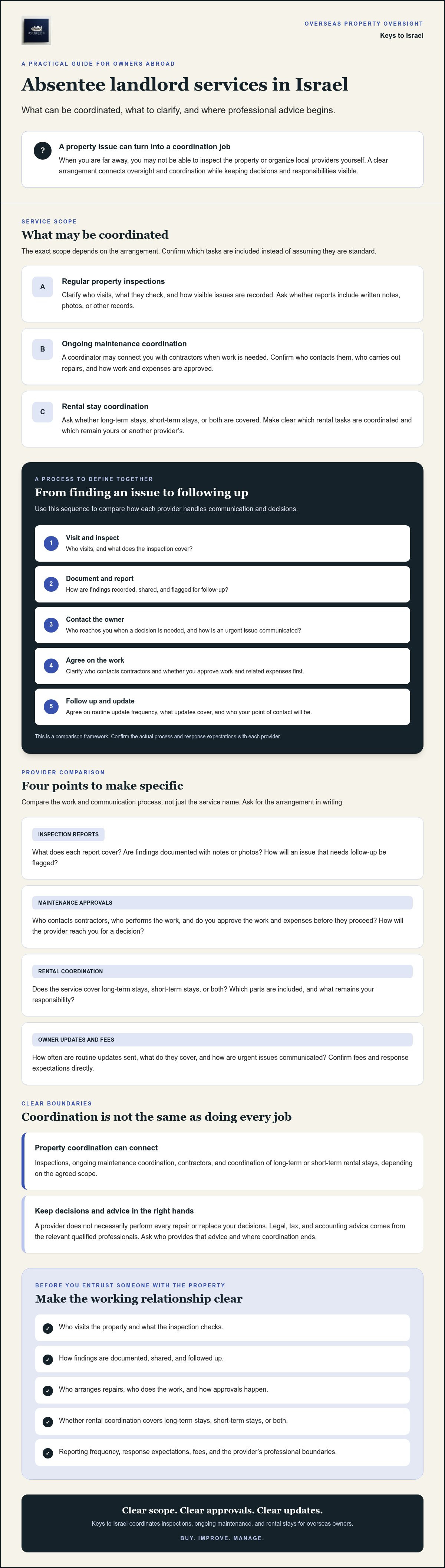 Absentee landlord services israel