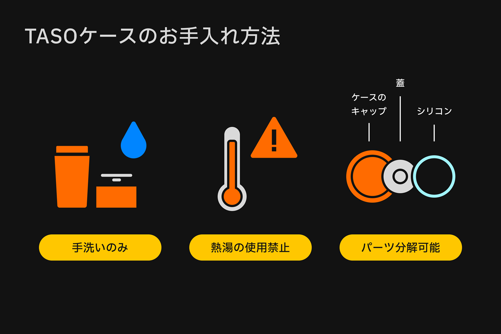 TASOケースのお手入れ方法の図解画像