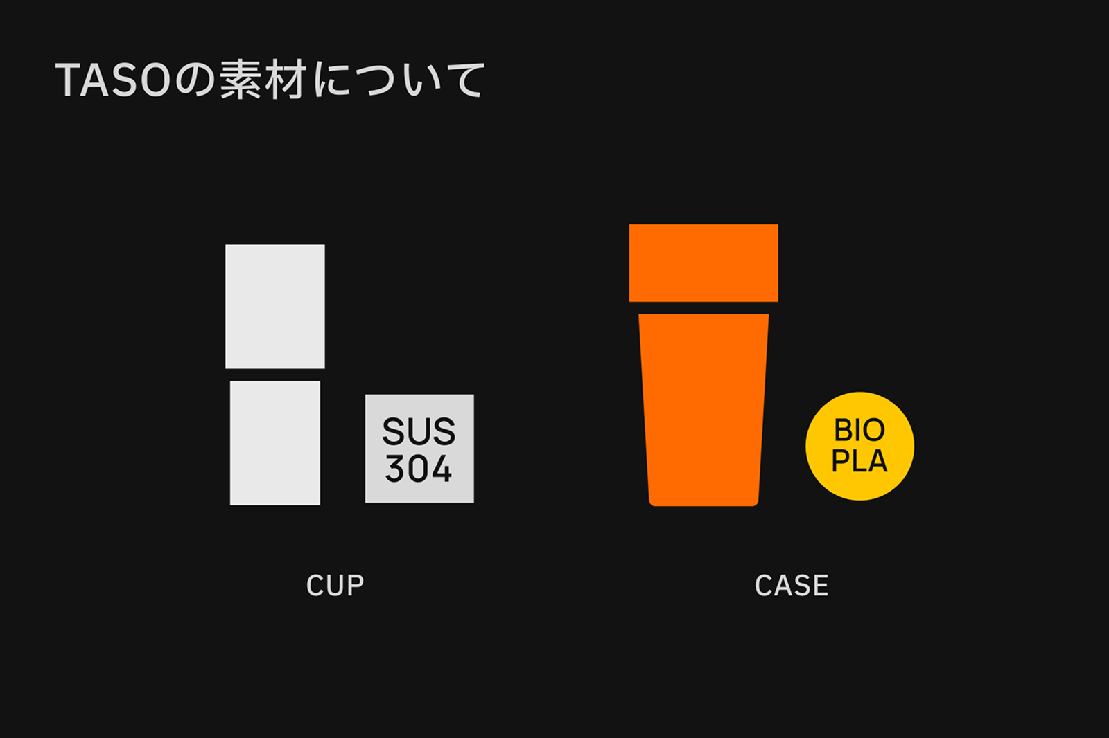 TASOの素材についての図解画像