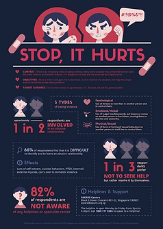 Task 2_ Infographic Poster – Final – hazel.png
