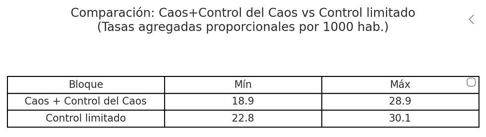 La alianza de EEUU con países clave en América del Sur es el elemento clave para mantener balances en los Andes, como siempre. ¿El Diálogo no tendrá espacio mientras el liderazgo legal legitime su accionar en una "Paz Armada" tradicionalmente "maquiavélica"?