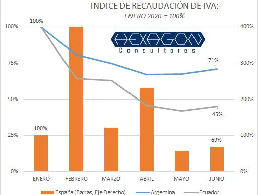IVA Y RESILIENCIA ECONÓMICA