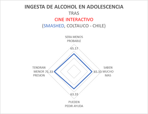 LA MAGIA DEL CINE INTERACTIVO
