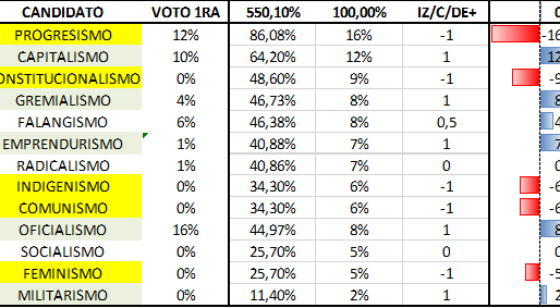 CHILE: EXPECTATIVAS PARA LA PRIMERA VUELTA