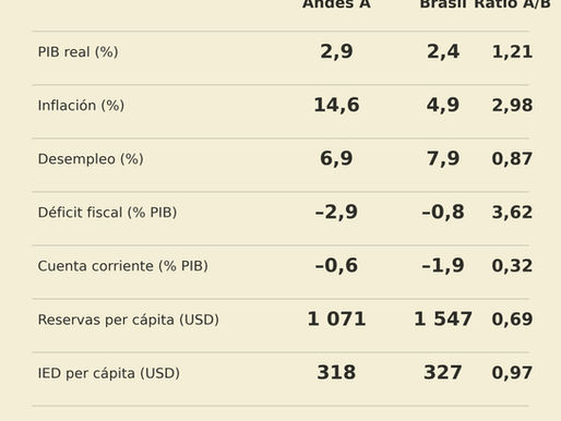 97%: ANDES / BRASIL ( @ IED pc )