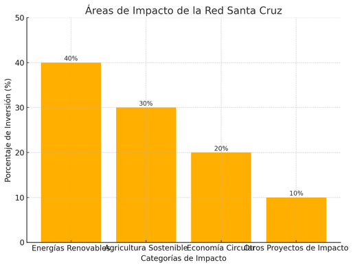 ADN@+: La Red Santa Cruz - Impacto Global desde Santiago de Chile