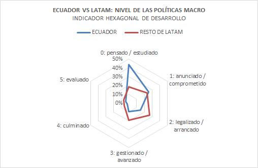 AVANCES EN POLÍTICAS, ENCUESTA...