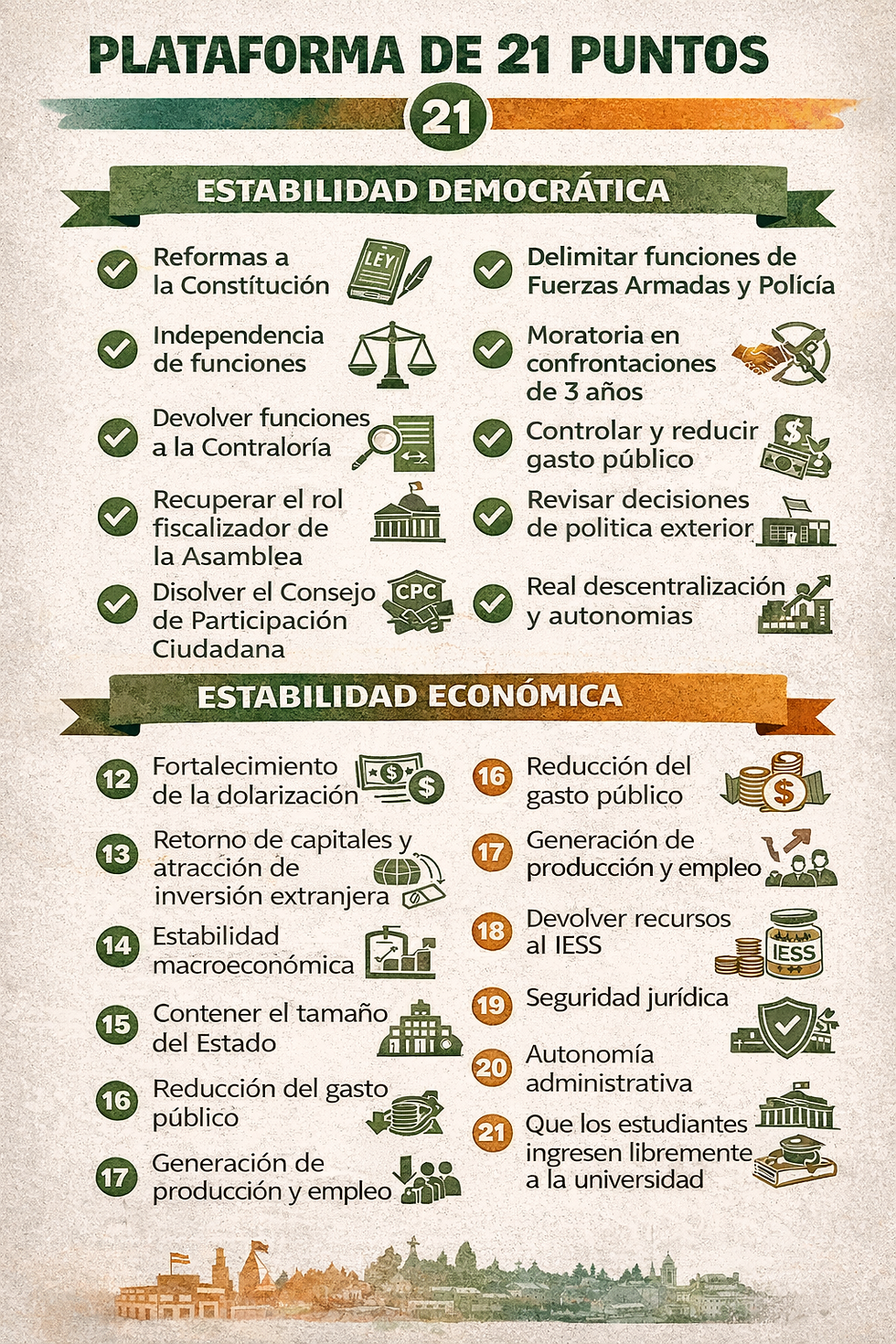La plataforma de 21 puntos no era enteramente del gusto de nadie, pero todos teníamos al menos un punto en el que podíamos recibir el apoyo de todos, aunque no fuera del agrado de cada uno. Esa era el principio de la Convergencia que se firmó en mi oficina en Quito.