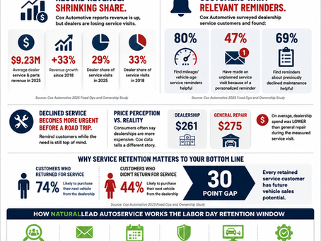 The Labor Day Retention Window: One Last Summer Road Trip — and One More Chance to Keep the Customer