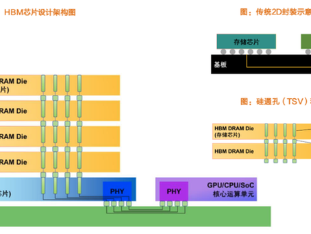 前沿视野 | 基于AI市场拓展的芯片测试设备分析
