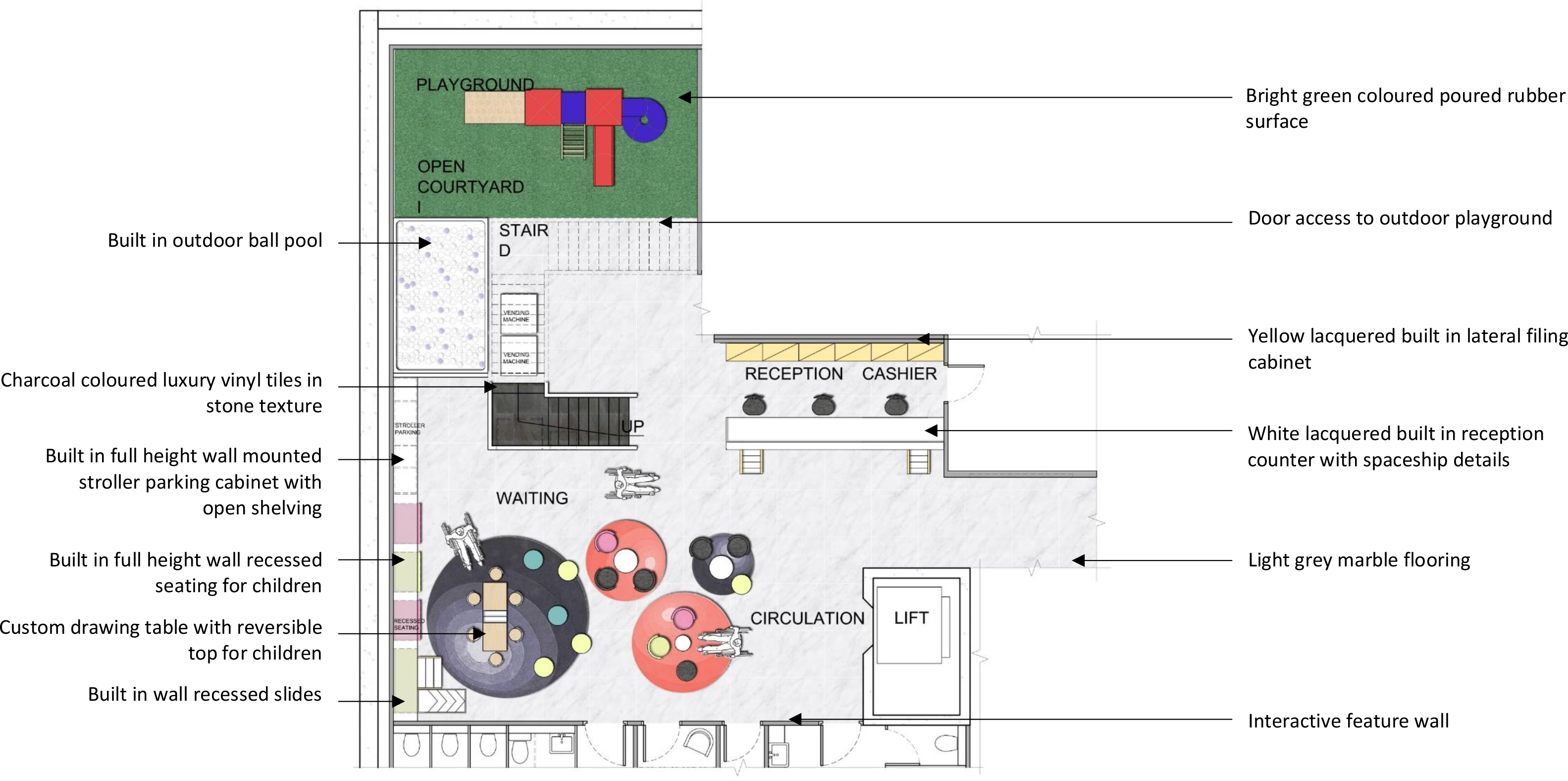 Sunshine Paediatric Medical Centre Portfolio