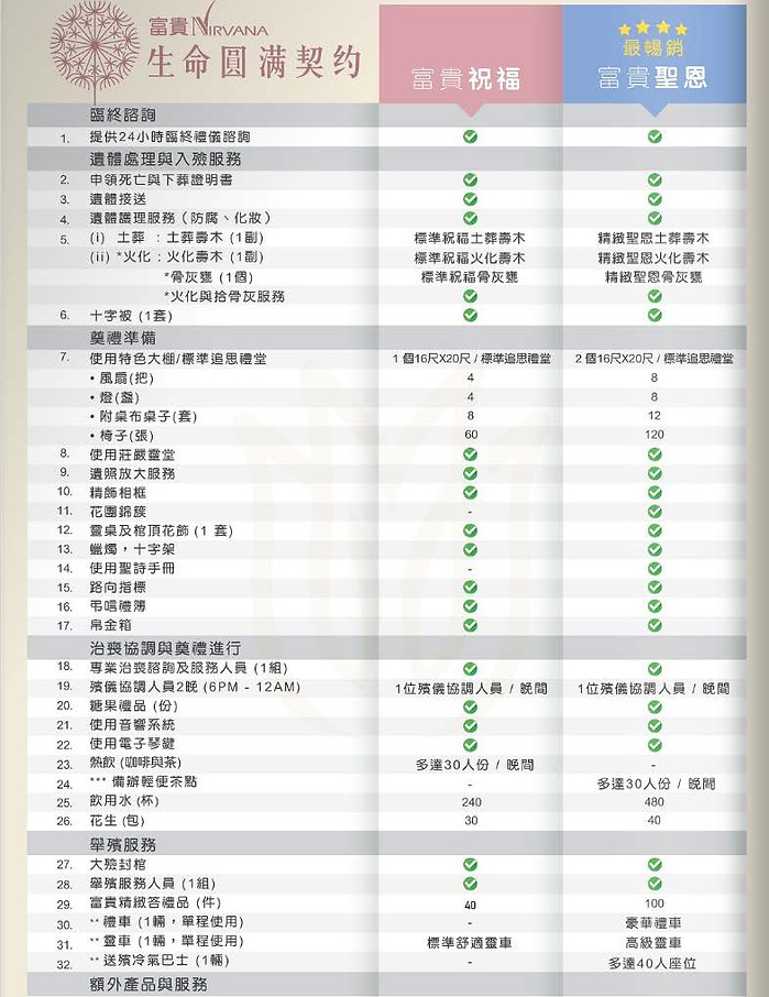 富贵Christian Price
