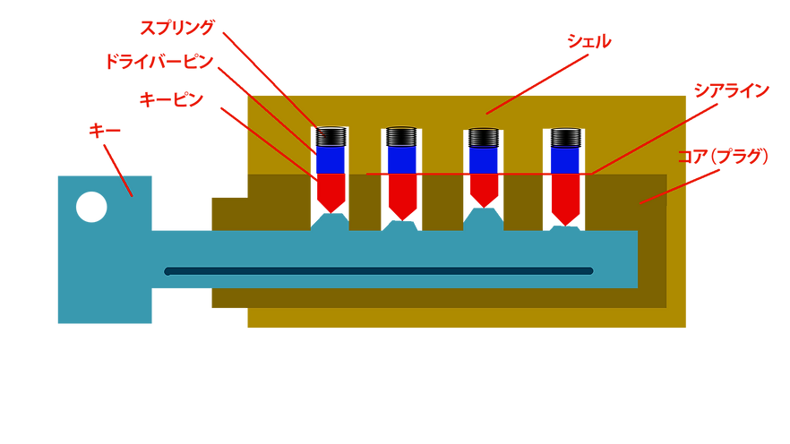 Lock Parts Names 鍵の各部の名称 Akihaslocklab