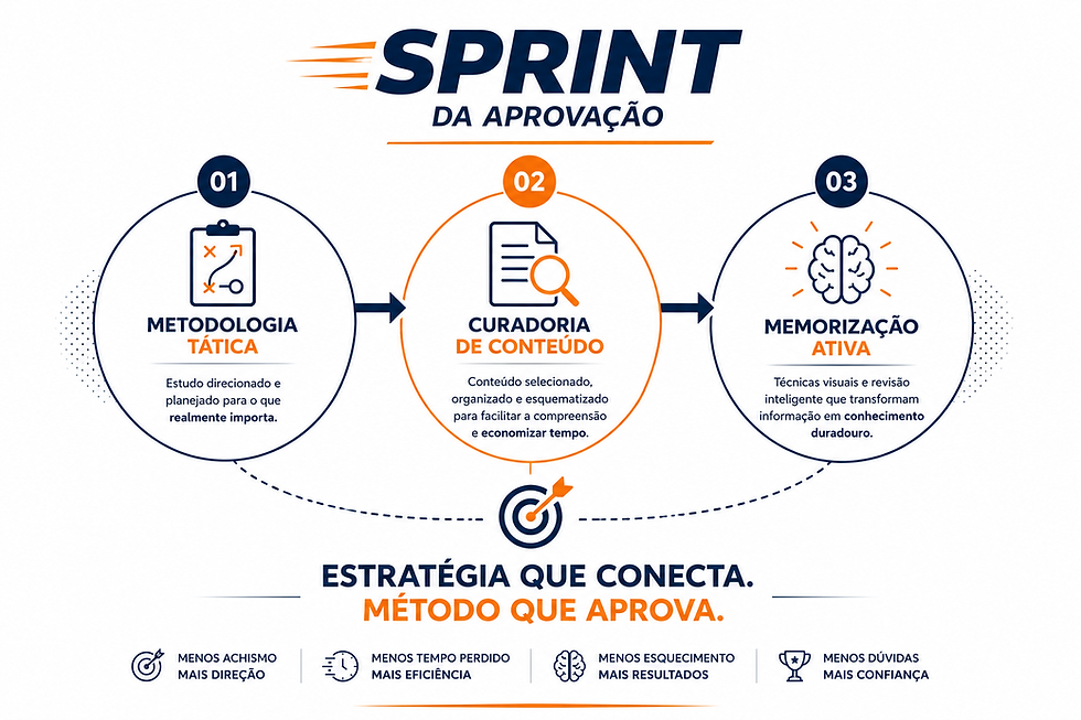 Metodologia de Estudo Sprint TCDF 2026
