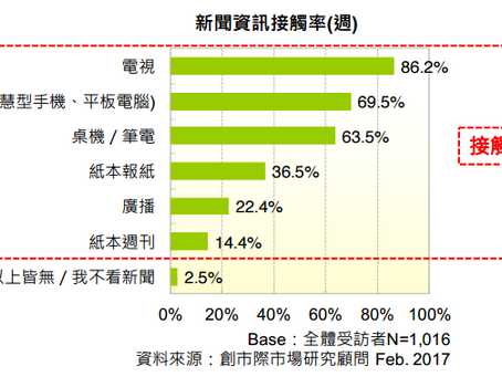 創市際雙周刊第八十二期－新聞接觸管道與新聞資訊類別網站使用概況