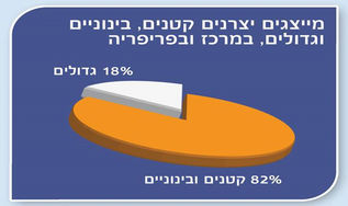 תעשיית מזון "קטנה ומטריפה" בישראל