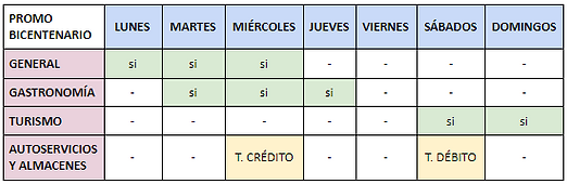 2021 PROMO BICENTENARIO DIAS DE PROMO.png
