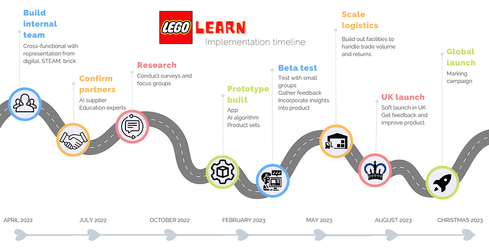 Implementation Timeline (1500 × 768 px).png