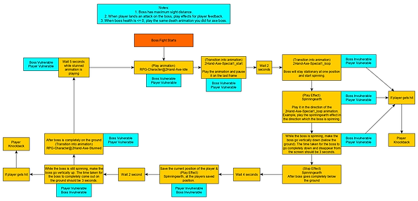 Shovel Boss (Ch 4 Lv 6).png