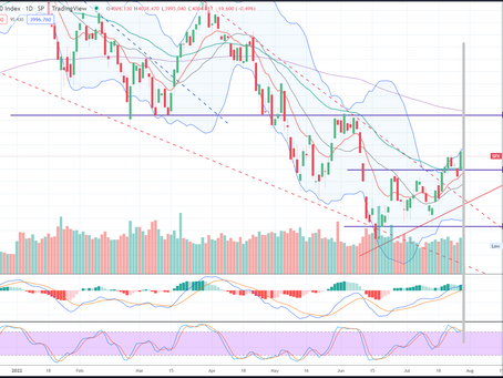 2022-07-27 S&P 500 Daily Chart