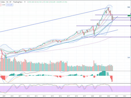 07-31-2022 S&P 500 Monthly