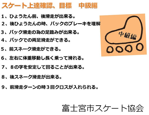レベルB